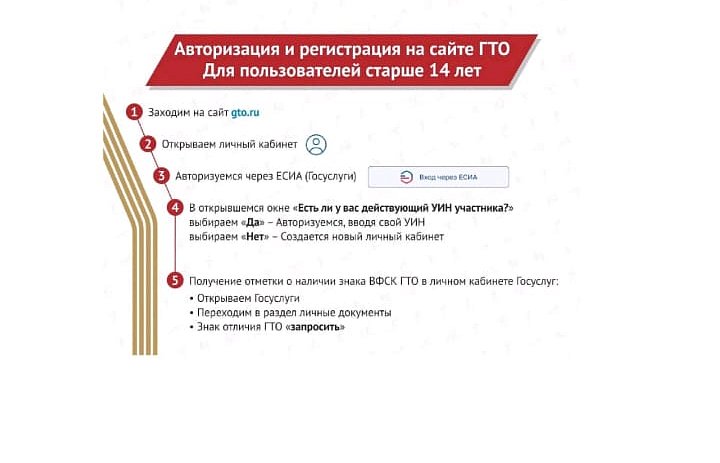 Регистрация на сайте ГТО